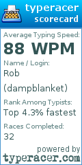 Scorecard for user dampblanket