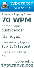Scorecard for user damuga1