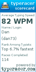 Scorecard for user dan73