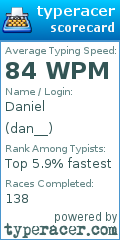 Scorecard for user dan__