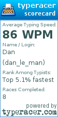 Scorecard for user dan_le_man