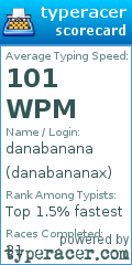 Scorecard for user danabananax