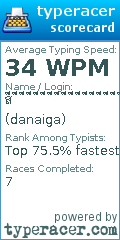 Scorecard for user danaiga