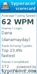 Scorecard for user danamayday
