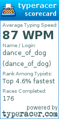 Scorecard for user dance_of_dog