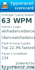 Scorecard for user dancealohadance