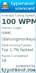 Scorecard for user dancingmonkeys27
