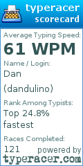 Scorecard for user dandulino