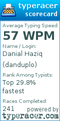 Scorecard for user danduplo