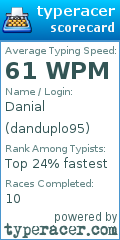 Scorecard for user danduplo95