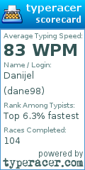 Scorecard for user dane98