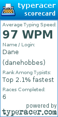 Scorecard for user danehobbes