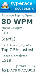 Scorecard for user danf1