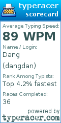 Scorecard for user dangdan