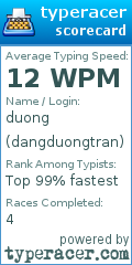 Scorecard for user dangduongtran