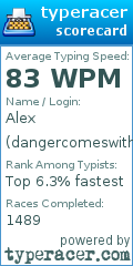 Scorecard for user dangercomeswithalex