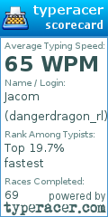 Scorecard for user dangerdragon_rl