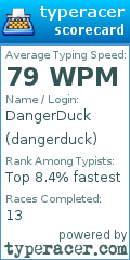 Scorecard for user dangerduck