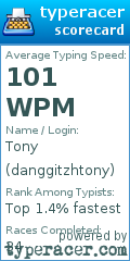 Scorecard for user danggitzhtony