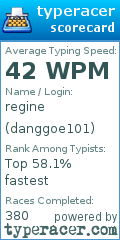 Scorecard for user danggoe101