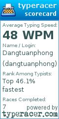 Scorecard for user dangtuanphong