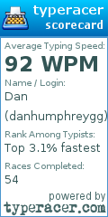 Scorecard for user danhumphreygg