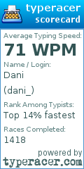 Scorecard for user dani_