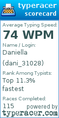 Scorecard for user dani_31028