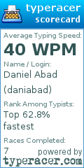 Scorecard for user daniabad
