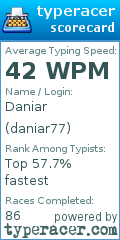 Scorecard for user daniar77