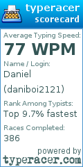 Scorecard for user daniboi2121