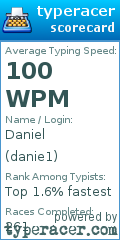 Scorecard for user danie1