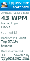 Scorecard for user danie842