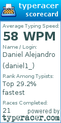 Scorecard for user daniel1_