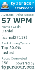 Scorecard for user daniel27113
