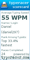 Scorecard for user daniel297