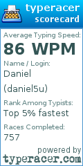 Scorecard for user daniel5u