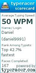 Scorecard for user daniel9991