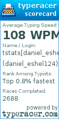 Scorecard for user daniel_eshel124