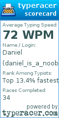 Scorecard for user daniel_is_a_noob