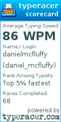 Scorecard for user daniel_mcfluffy