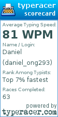 Scorecard for user daniel_ong293