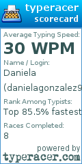 Scorecard for user danielagonzalez98