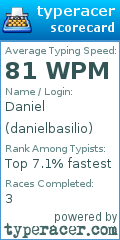 Scorecard for user danielbasilio