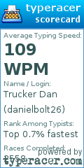 Scorecard for user danielbolt26