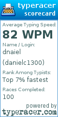 Scorecard for user danielc1300