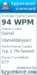 Scorecard for user danieldatyper