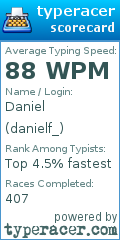 Scorecard for user danielf_