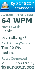 Scorecard for user danielfang7