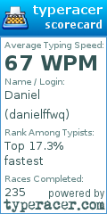 Scorecard for user danielffwq